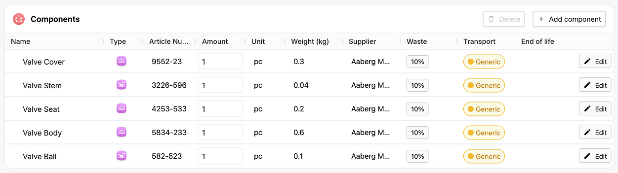 Image of the components table