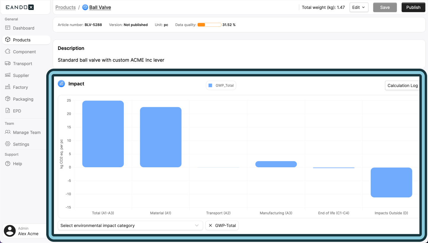 Image of the impact graph on the page